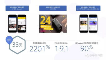 2018年消费电子产品海外营销手册 Facebook网络技术服务指南