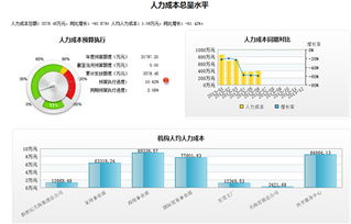 用友软件集团 引领企业数字化转型的先进产品技术与网络服务